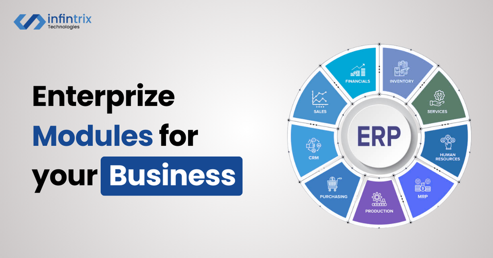 Top 10 ERP Modules and their key Benefits for your Business - Cover Image